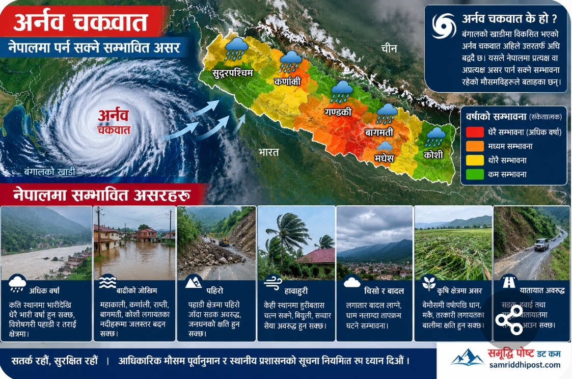 अर्नावका कारण नेपालभरि यस्तो छ अलर्ट