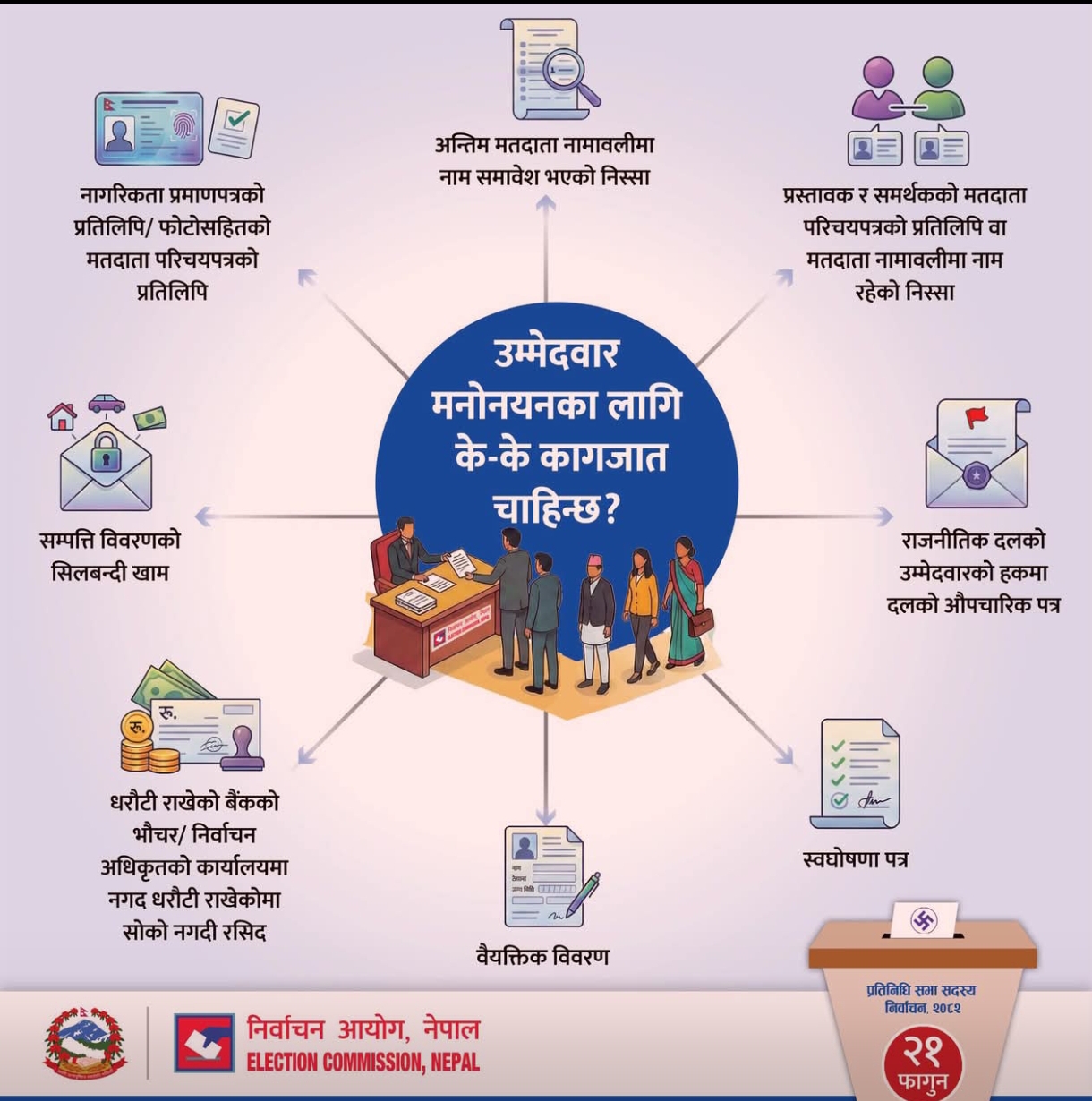 निर्वाचन आचारसंहिता लागु