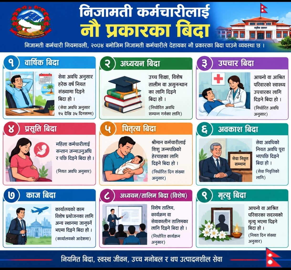 प्रस्तावित सङ्घीय निजामती सेवा विधेयकमा विदा सम्बन्धी यस्तो छ व्यवस्था