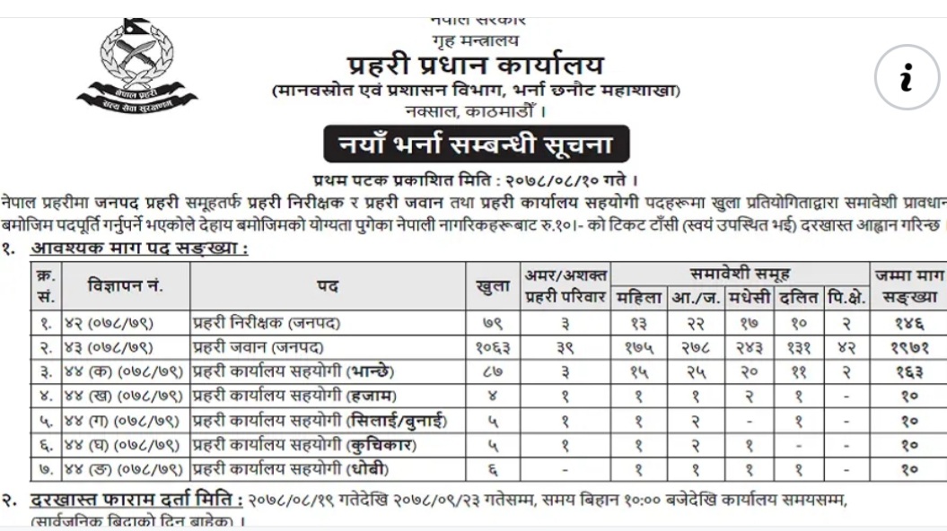 नेपाल प्रहरिमा खुल्याे ठुलाे संख्यामा भर्ना कुन पदमा कति कहिले दिने अाबेदन