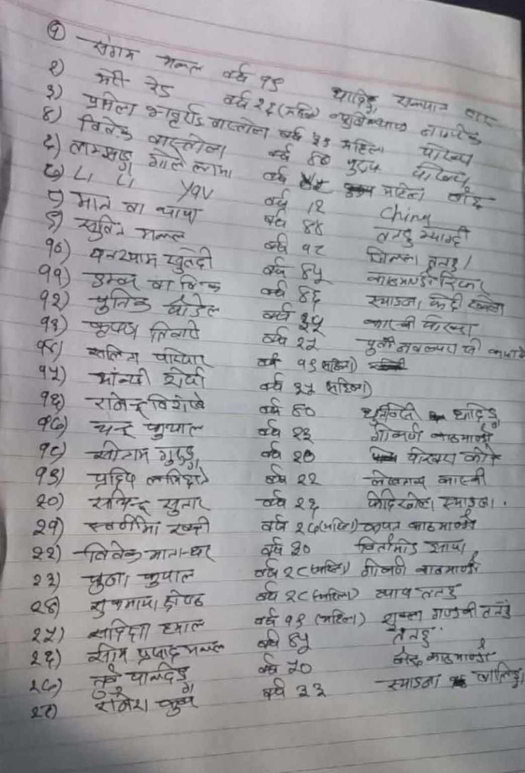 धादिङ बस दुर्घटनामा सबै घाइतेहरूको विवरण यस्तो छ